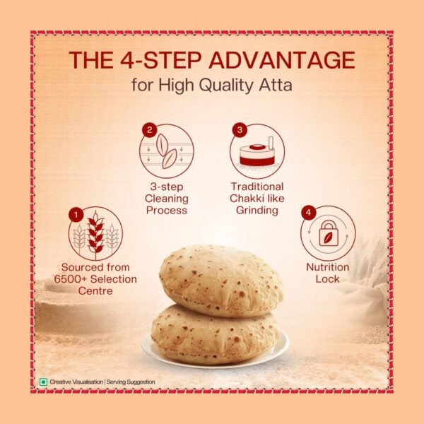 Aashirvaad Shudh Chakki Atta (100% Atta, 0% Maida) (5 kg) - Image 3